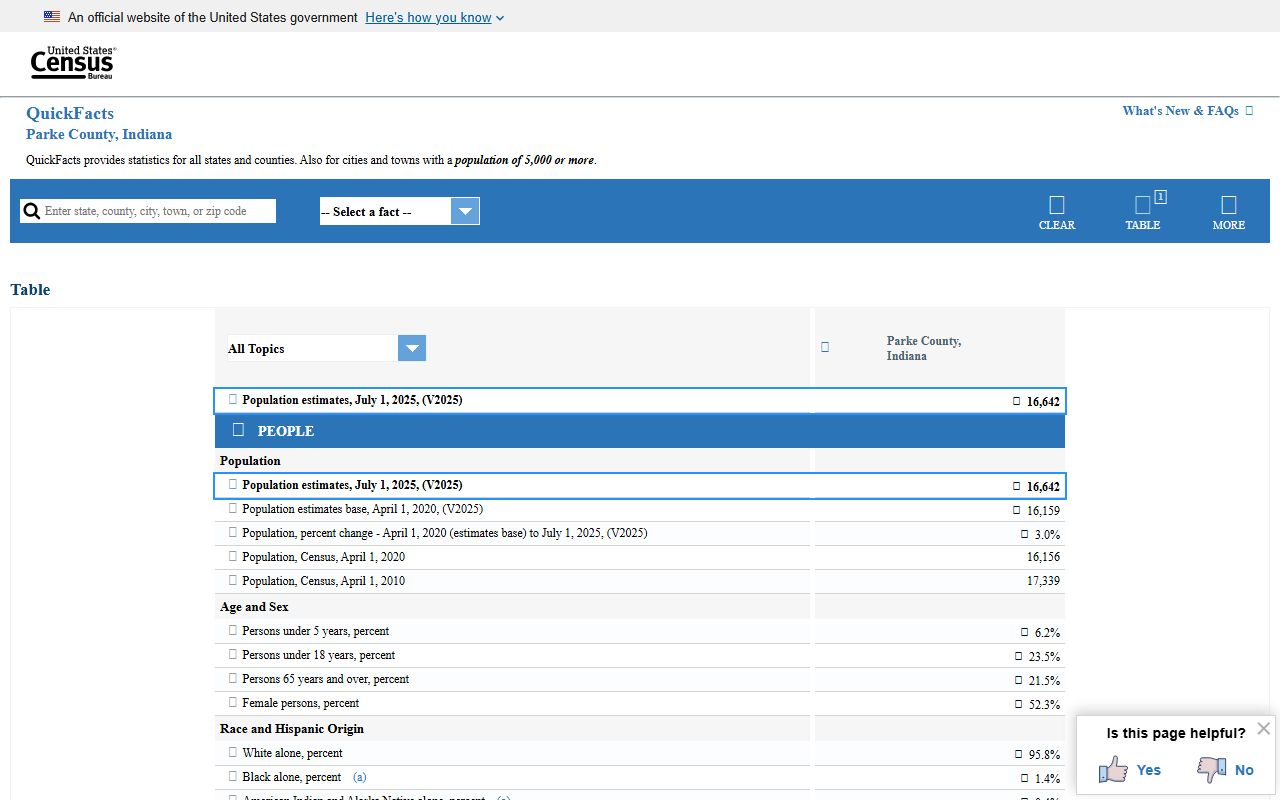 Parke County probate records census county context